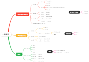 产能提升之一量两率