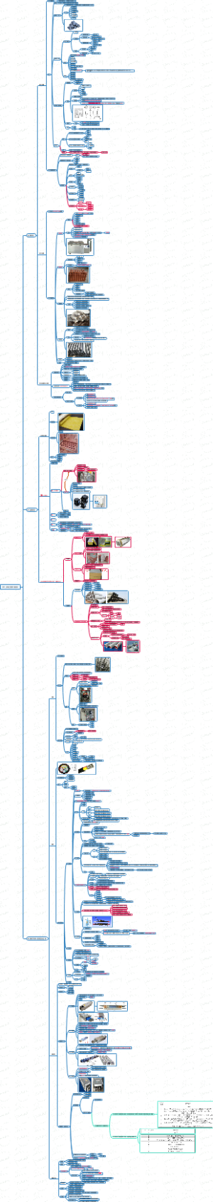JD01_机电工程常用材料