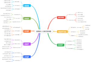 浩腾爱心之家运营导图