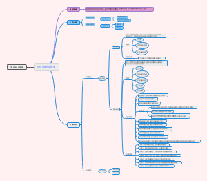 工程量清单计价原理
