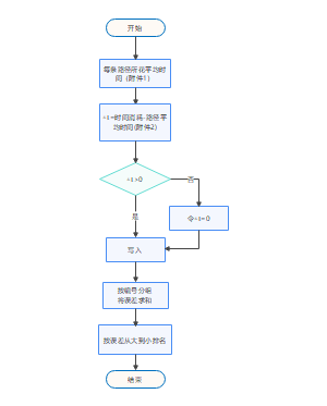 PID流程图