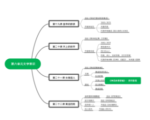 第六单元文学常识