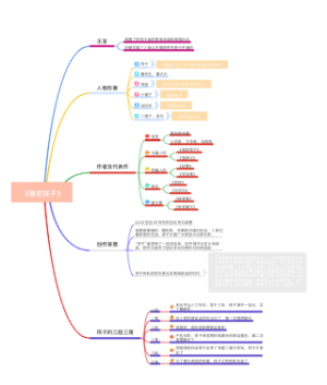 《骆驼祥子》