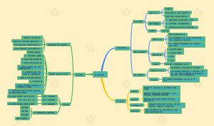 产品研发管理第一章—集成产品开发