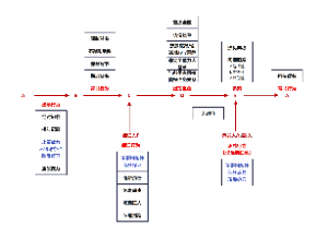 【24年法考】票据法