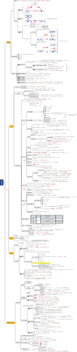 【24年法考】 商经知之票据法（刘安琪）
