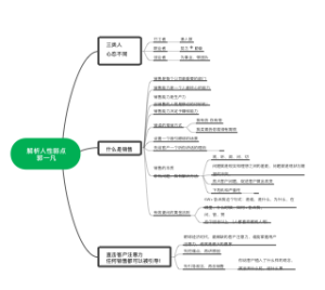 解析人性弱点 郭一凡