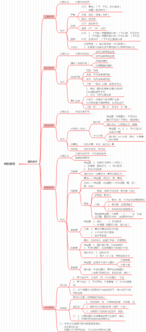 粉笔公考图形推理-私人整理