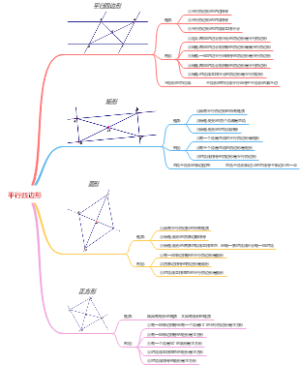 八年级数学 下册 平行四边形