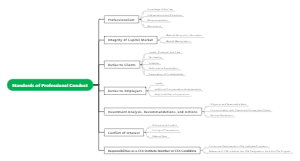 Standards of Professional Conduct