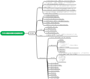 FMEA潜在失效模式及后果分析