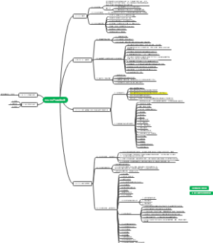 PPAP生产件批准程序
