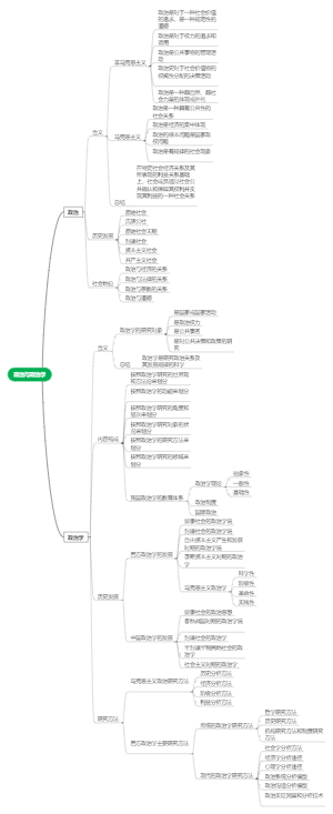 政治学基础第一章笔记