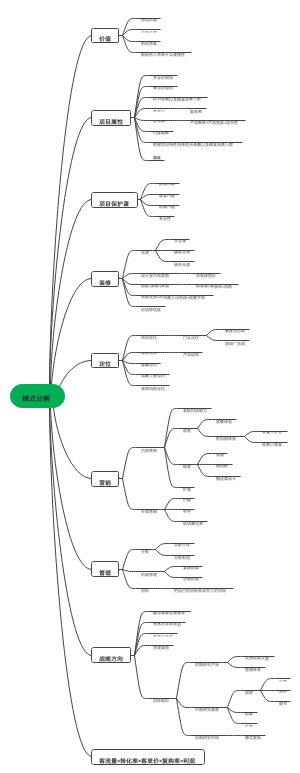 小餐饮初期模式分解