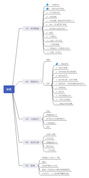 职场类提升书籍