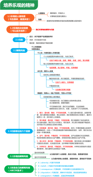培养乐观的精神