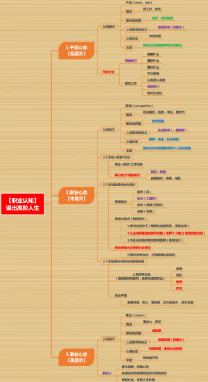 十天谋定好前途 day1 职业认知