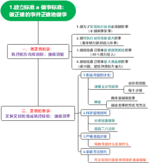 1.建立标准 a 做事标准：做正确的事并正确地做事