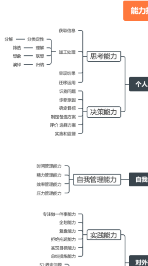 能力提升规划
