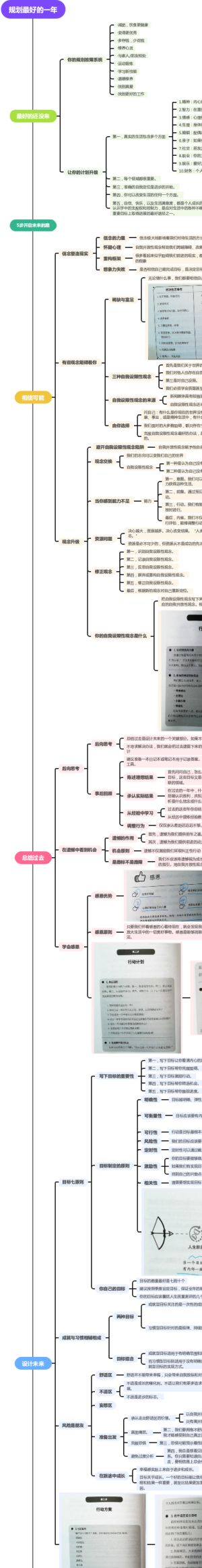 目标管理：规划最好的一年