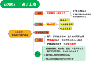 认知02 ：设计上瘾