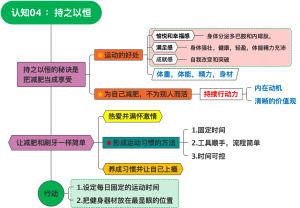 认知03  ：持之以恒