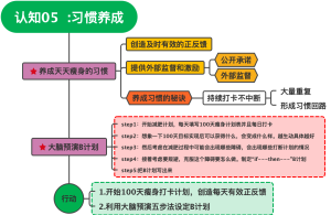 认知04  习惯养成