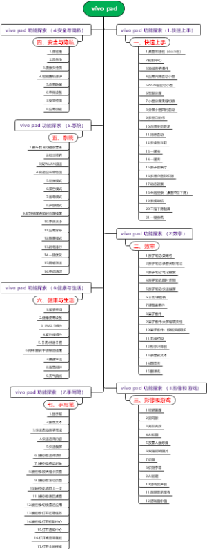 vivo pad使用指南