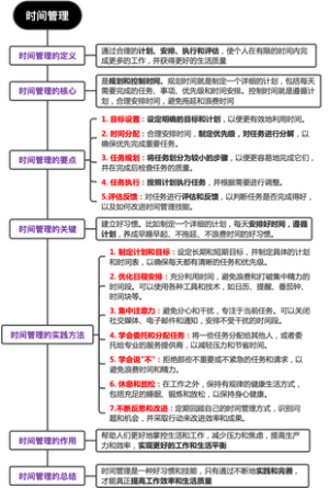 时间管理的要义
