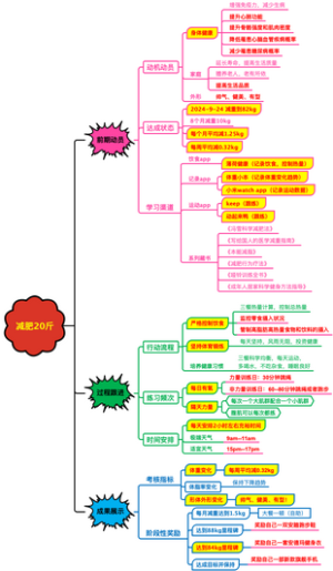 健康-减肥20斤