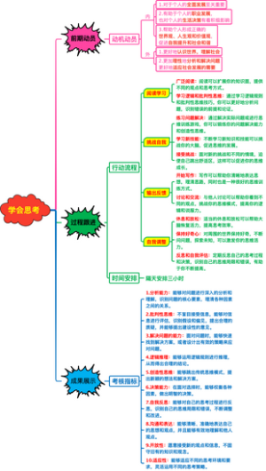学会思考