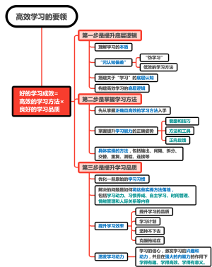 高效学习的要领