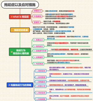 拖延症以及应对措施