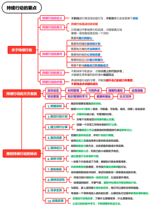 持续行动的要点