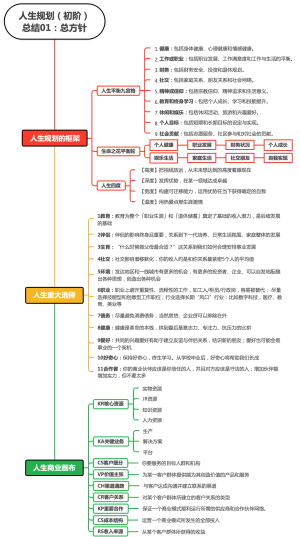 人生规划（初阶）总结01：总方针