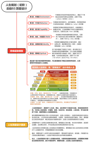 人生规划（初阶）总结02顶层设计