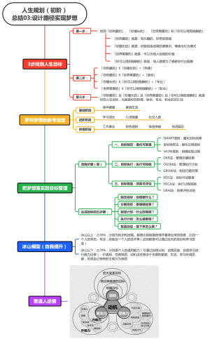 人生规划（初阶）总结03设计路径实现梦想