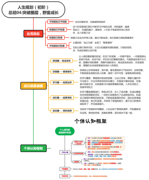 人生规划（初阶）总结04突破圈层，野蛮成长