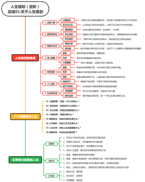 人生规划（进阶）总结01关于人生规划