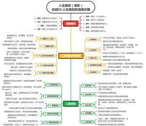 人生规划（进阶）总结02人生规划的流程步骤