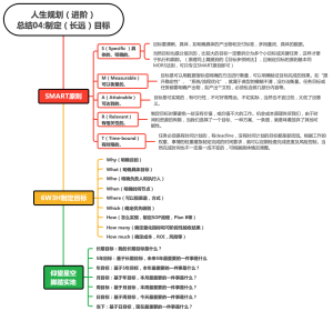 人生规划（进阶）总结04制定（长远）目标