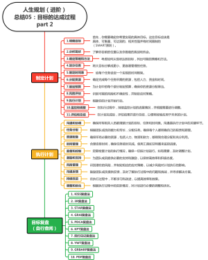 人生规划（进阶）总结05：目标的达成过程part 2