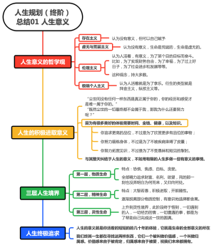 人生规划（终阶）总结01 人生意义