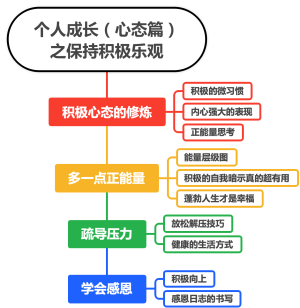 个人成长（心态篇）之保持积极乐观