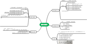 相似图形学习笔记