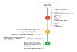 阅读理解