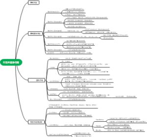 不完全竞争思维导图
