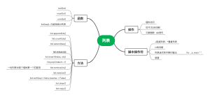 Python列表