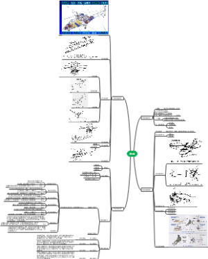 航空航天概论之直升机