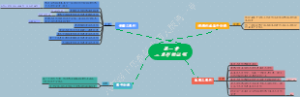 八年级下册数学北师大第一章三角形的证明